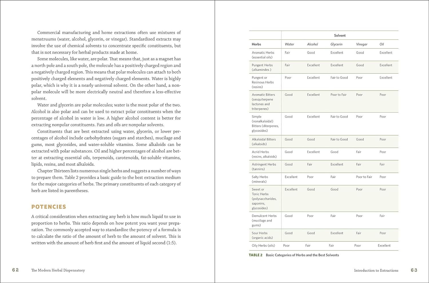 Comparing Books on Herbal Medicine and Natural Remedies