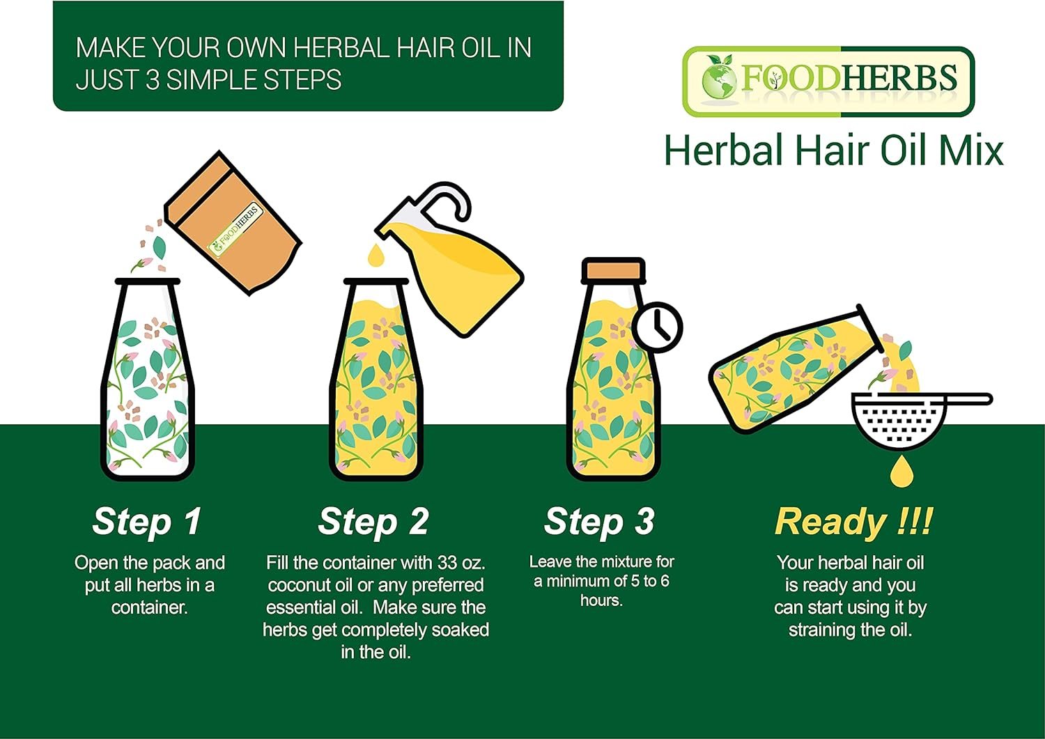 Herbal Hair Products: A Comparative Review