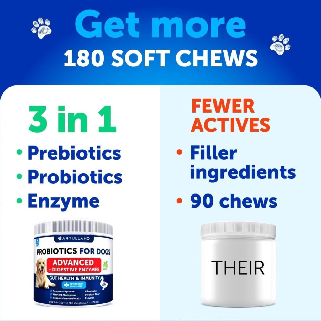 Probiotics for Dogs - Support Gut Health, Itchy Skin, Allergies, Immunity, Yeast Balance - Dog Probiotics and Digestive Enzymes with Prebiotics - Reduce Diarrhea, Gas - 120 Probiotic Chews for Dogs Probiotics for Dogs - Support Gut Health, Itchy Skin, Allergies, Immunity, Yeast Balance - Dog Probiotics and Digestive Enzymes with Prebiotics - Reduce Diarrhea, Gas - 120 Probiotic Chews for Dogs