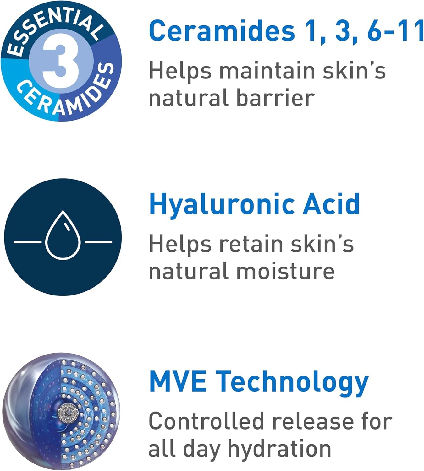 CeraVe Hydrating Facial Cleanser | Moisturizing Non-Foaming Face Wash with Hyaluronic Acid, Ceramides and Glycerin | Fragrance Free Paraben Free | 19 Fluid Ounce